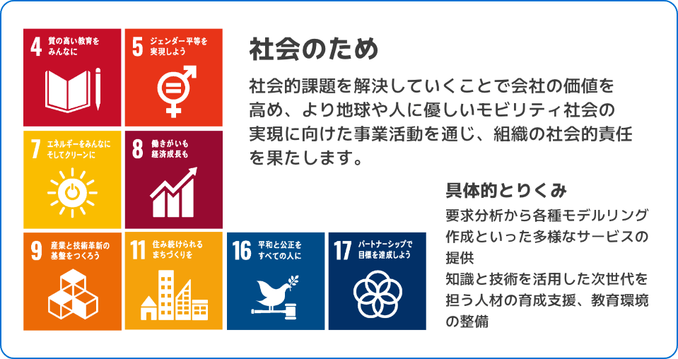 社会のため 社会的課題を解決していくことで会社の価値を⾼め、より地球や⼈に優しいモビリティ社会の実現に向けた事業活動を通じ、組織の社会的責任を果たします 。 具体的とりくみ 要求分析から各種モデルリング作成といった多様なサービスの提供 知識と技術を活⽤した次世代を担う⼈材の育成⽀援、教育環境の整備