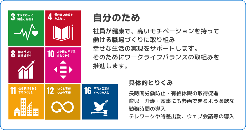 ⾃分のため 社員が健康で、⾼いモチベーションを持って働ける職場づくりに取り組み幸せな⽣活の実現をサポートします。そのためにワークライフバランスの取組みを推進します。 具体的とりくみ 長時間労働防止・有給休暇の取得促進 育児・介護・家事にも参画できるよう柔軟な勤務時間の導⼊ テレワークや時差出勤、ウェブ会議等の導⼊